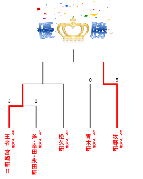 決勝トーナメント表.png