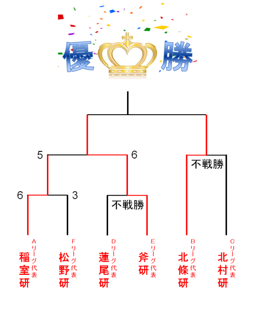 決勝トーナメント2012.png