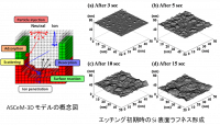 H. Tsuda, et al., Jpn. J. Appl. Phys. (2011) in press.