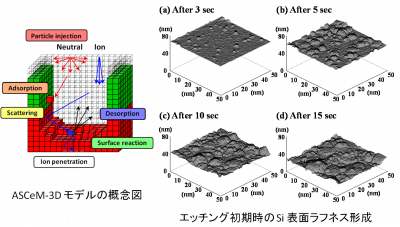 H. Tsuda, et al., Jpn. J. Appl. Phys. (2011) in press.