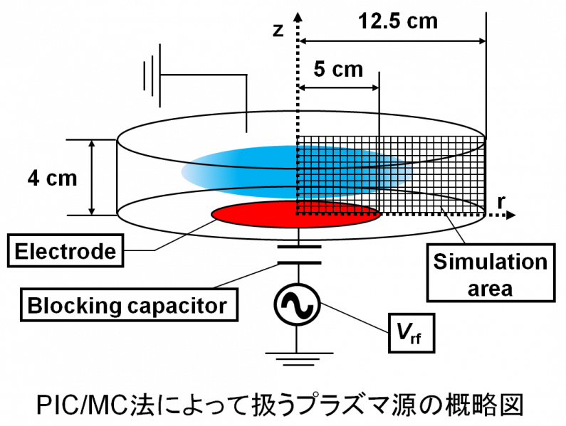 ファイル:Chanber.png